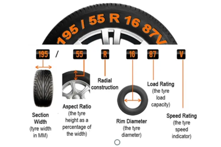 tyre sizebreakdown